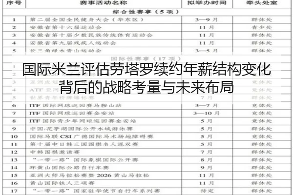 国际米兰评估劳塔罗续约年薪结构变化背后的战略考量与未来布局